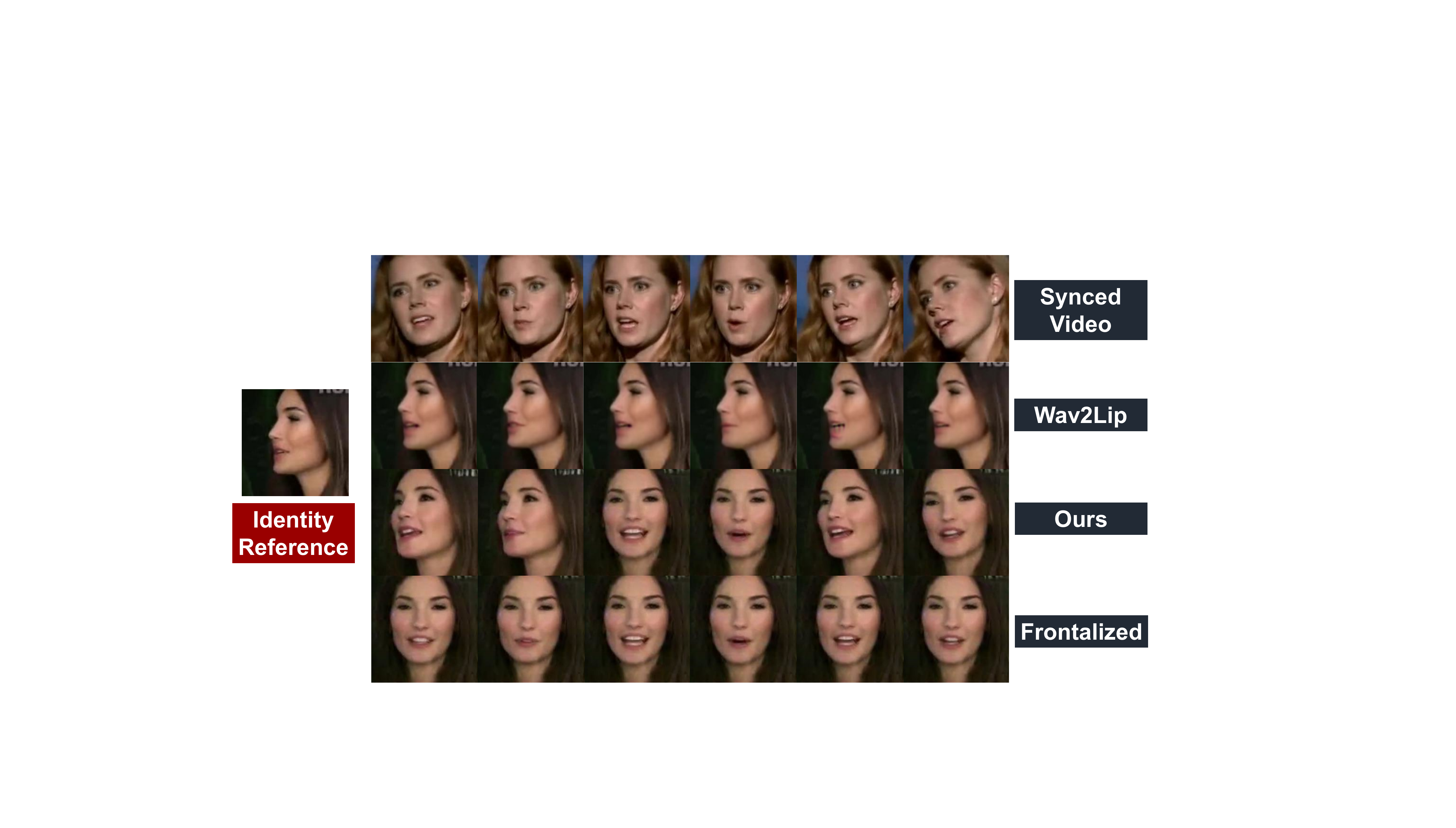 Results under extreme condition. We can drive faces under large poses, and even frontalize them by setting the pose code to all zeros.